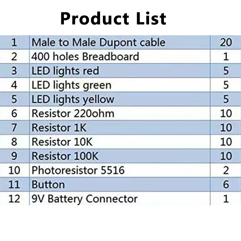Electronic Starter DIY Kit For - đánh giá và giá Lattepanda Sigma 32Gb